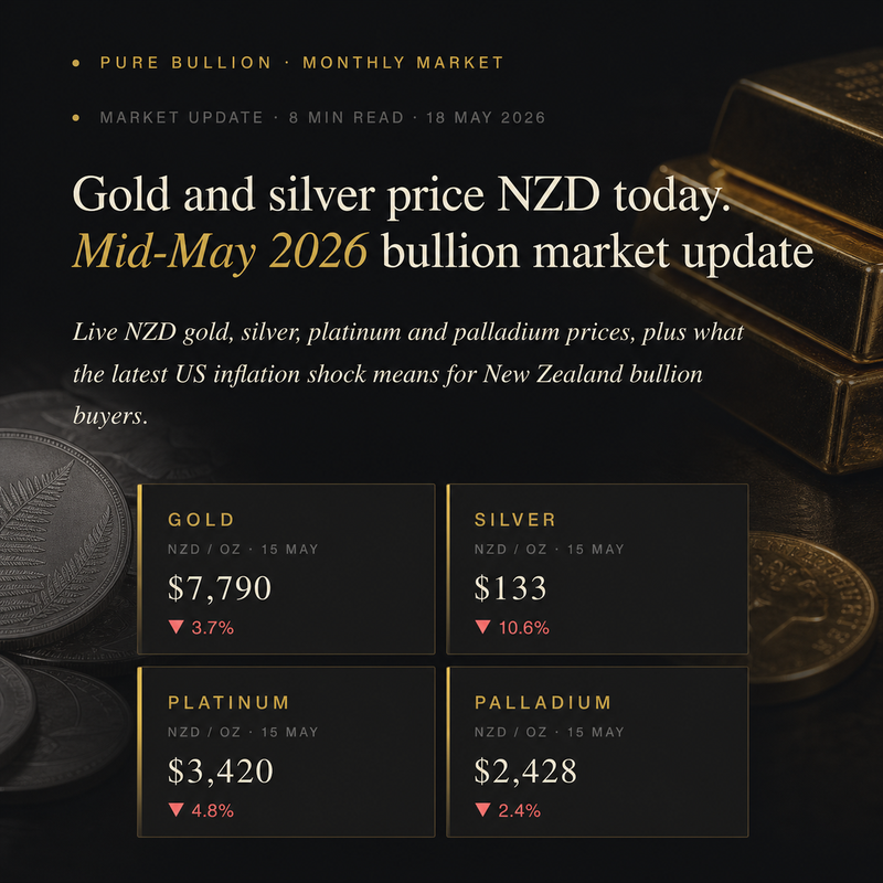 Gold and Silver Price NZD: May 2026 Update