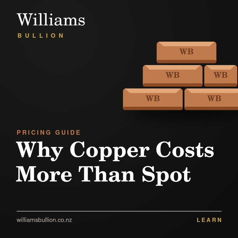 Copper Bullion Prices in NZ: Why Premiums Sit Above Spot