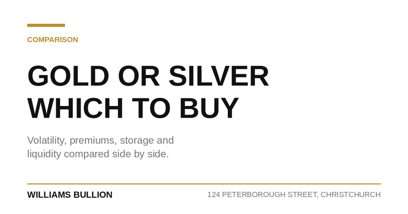 Gold or Silver: Which Should You Buy?
